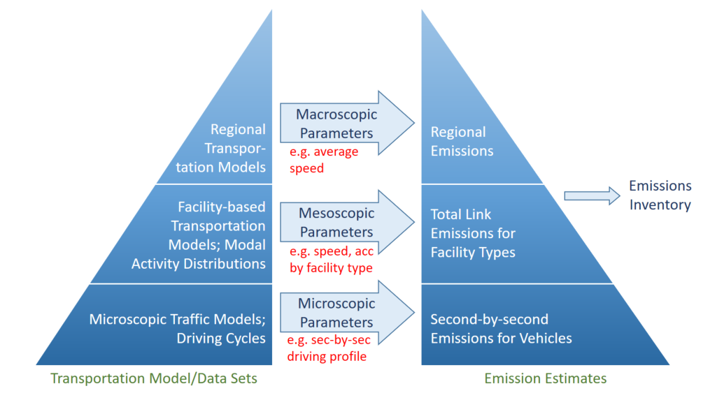 CMEM Diagram