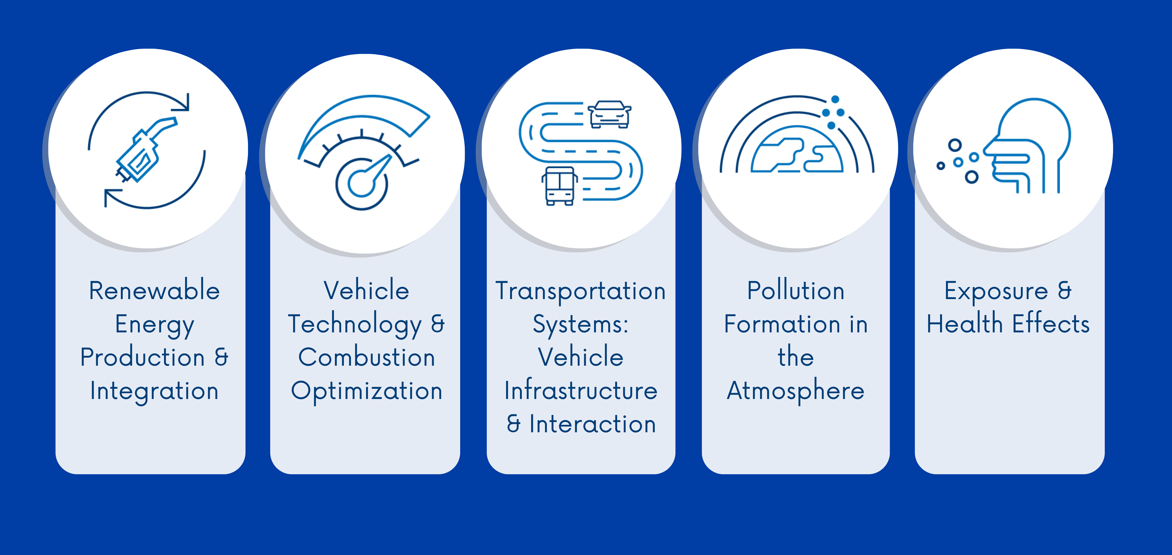 2022 Research Areas Diagram