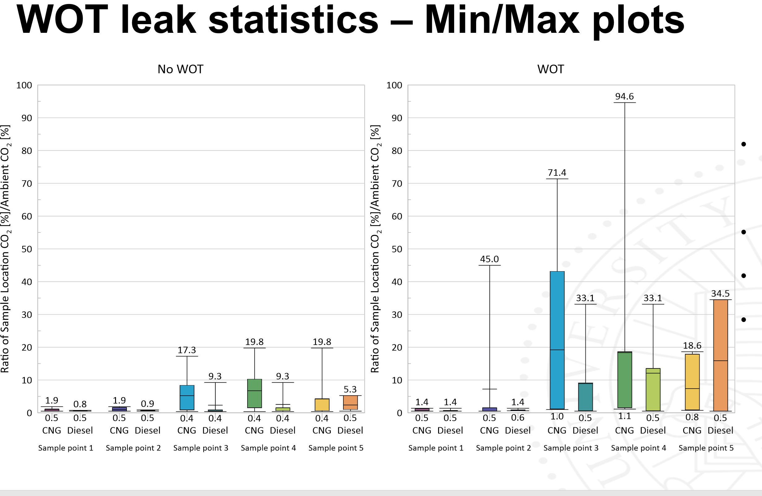 Example emissions research data plot