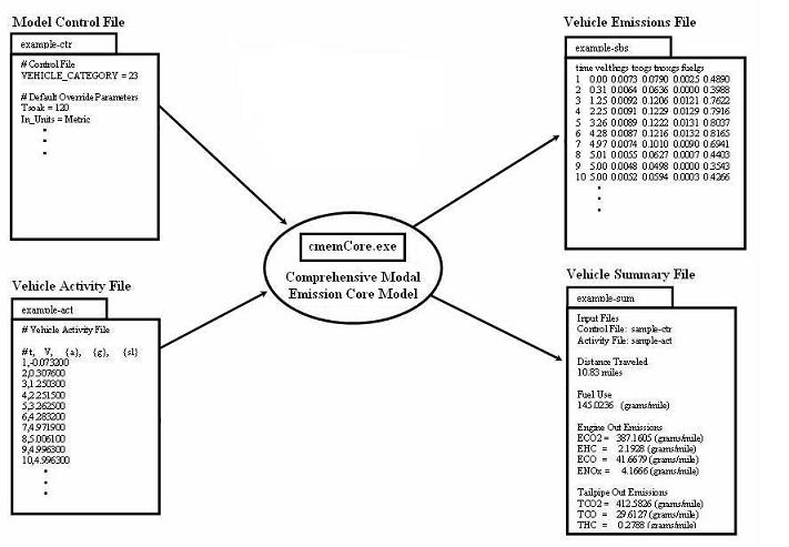 flowchart