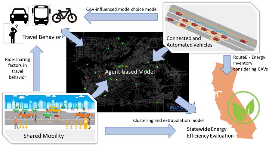 shared mobility