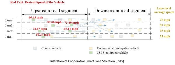 csls diagram