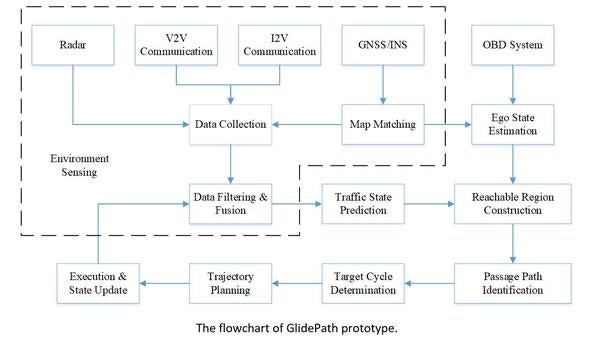 glidepath diagram