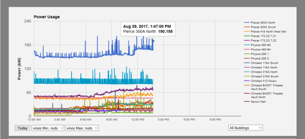 power monitoring