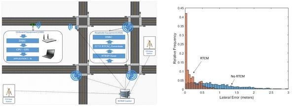 rtcm diagram