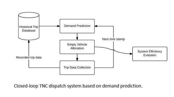 tnc diagram