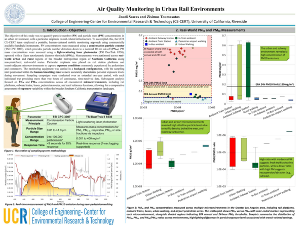 Research poster from UC Riverside CE-CERT on air quality monitoring in urban rail environments, featuring the study objectives, portable sampling methods, monitoring equipment, and graphs comparing ultrafine particle and PM₁₀ concentrations across rail, bus, pedestrian, airport, and rural environments.