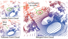 Cooperative Perception. Autonomous vehicles use 3D sensors (e.g. LiDAR, camera, RADAR) to sense the environment. 