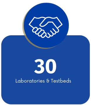 30 labs and testbeds