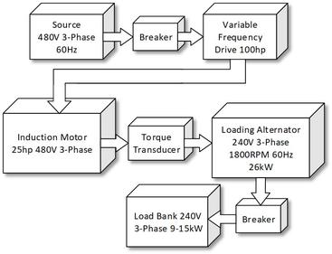 electric motor chart 