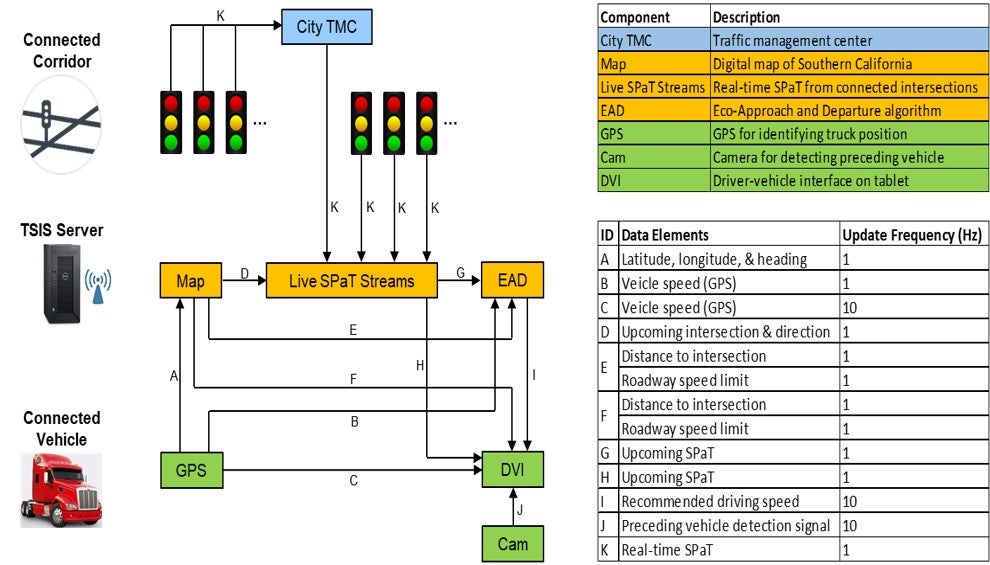 traffic signal info traffic signal info